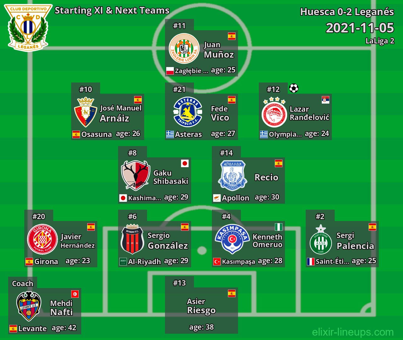 Leganés Starting XI & Next Teams 2021-11-05