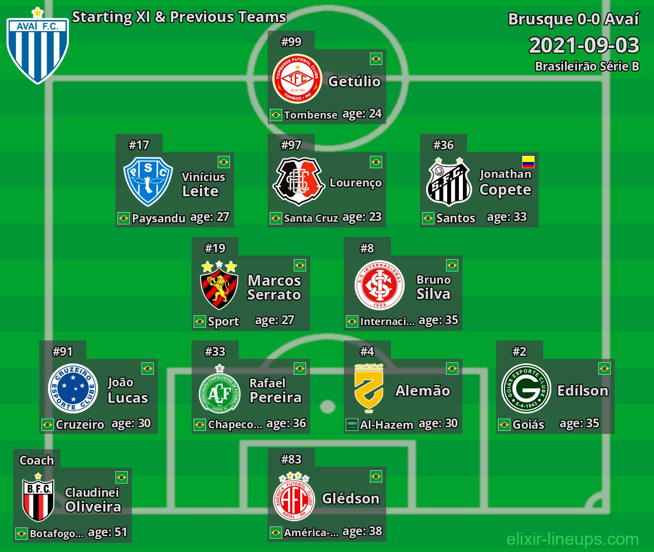 Avaí Starting XI & Previous Teams 2021-09-03