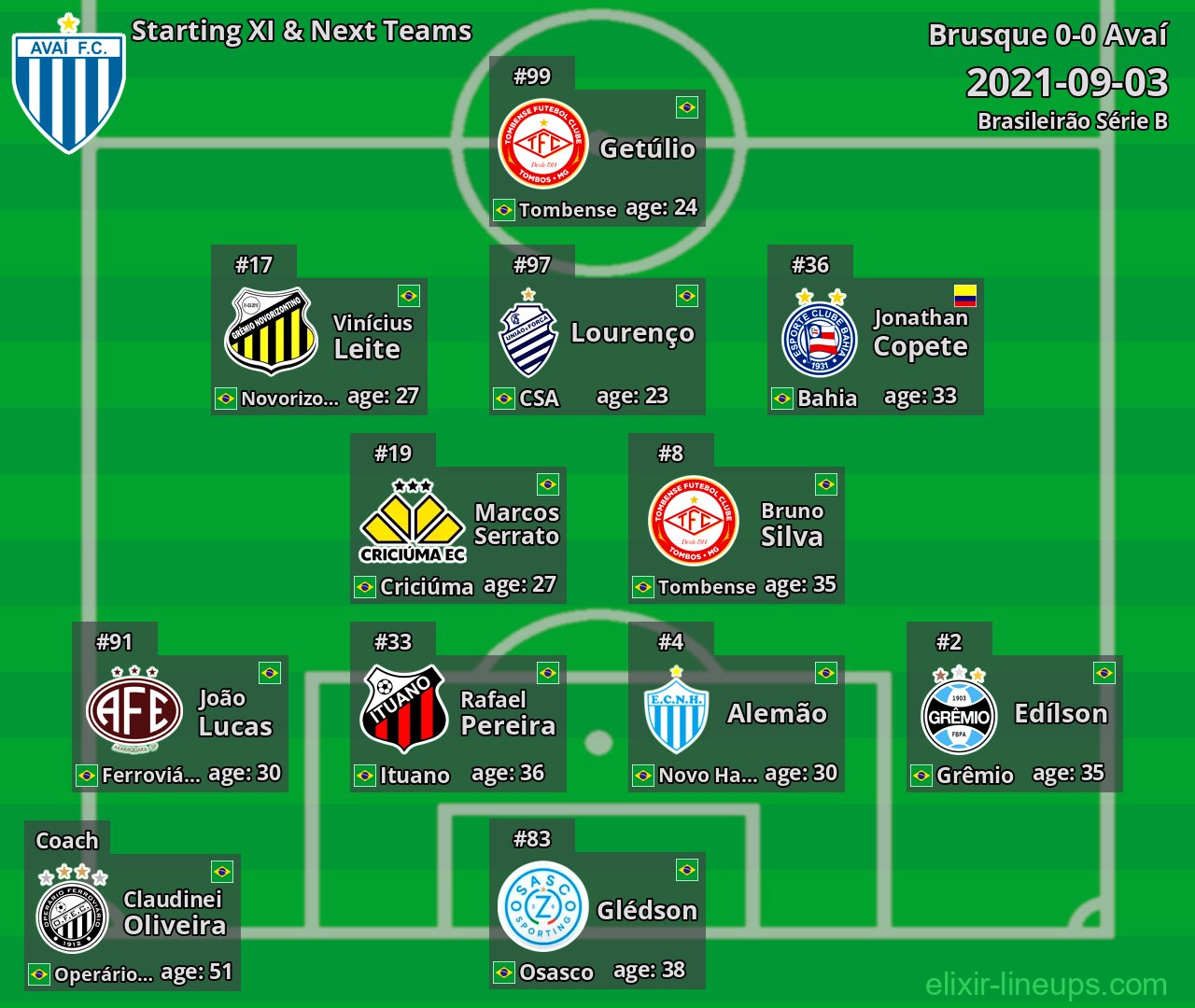 Avaí Starting XI & Next Teams 2021-09-03