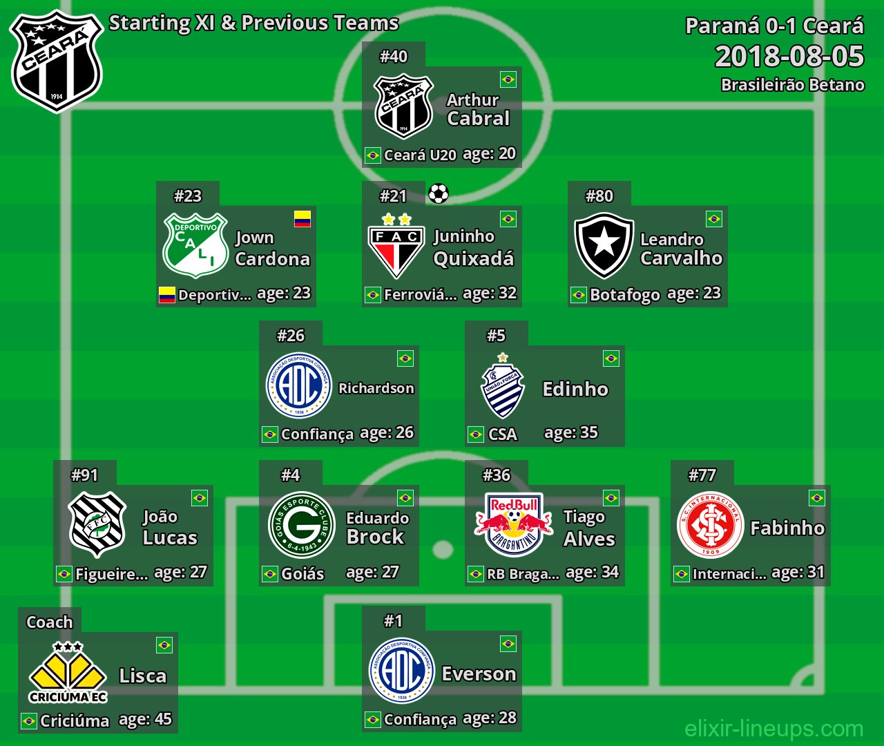 Ceará Starting XI & Previous Teams 2018-08-05
