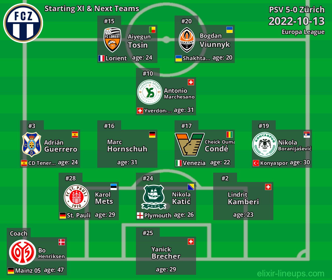 Zürich Starting XI & Next Teams 2022-10-13