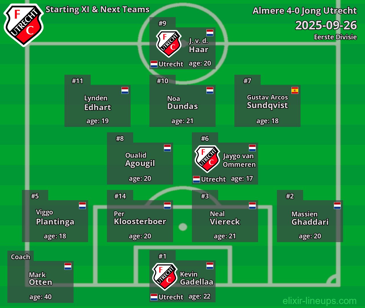 Jong Utrecht Starting XI & Next Teams 2025-09-26