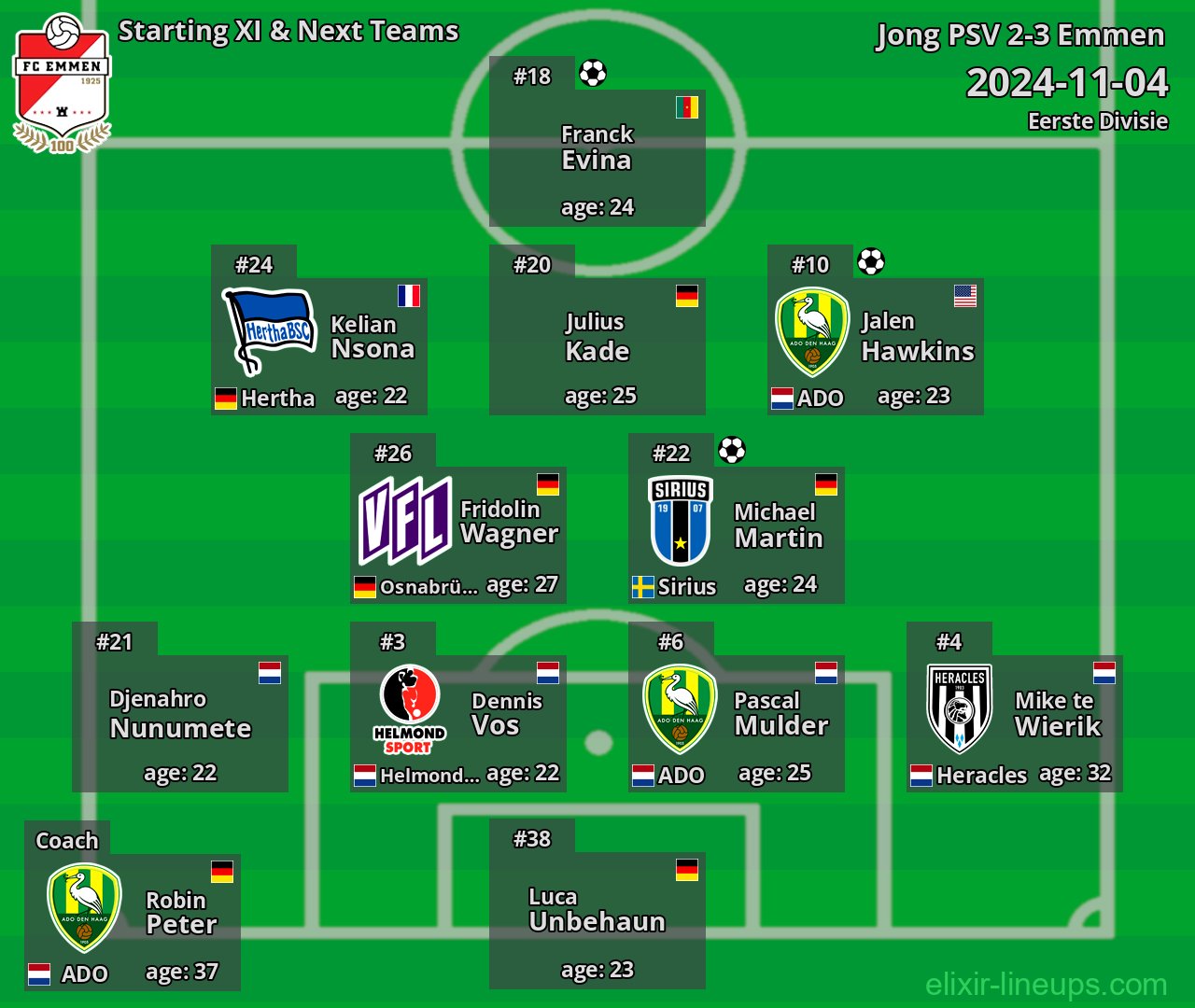 Emmen Starting XI & Next Teams 2024-11-04