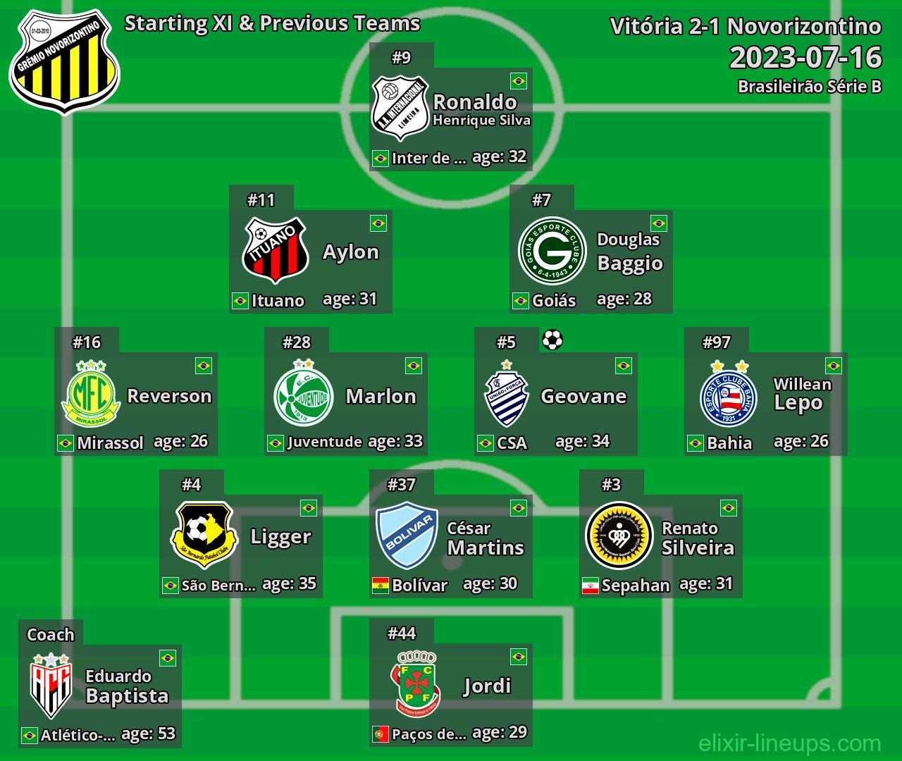 Novorizontino Starting XI & Previous Teams 2023-07-16
