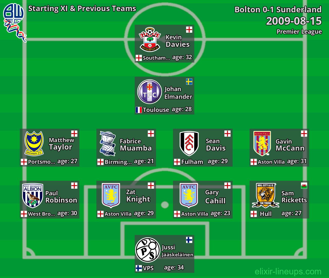 Bolton Starting XI & Previous Teams 2009-08-15