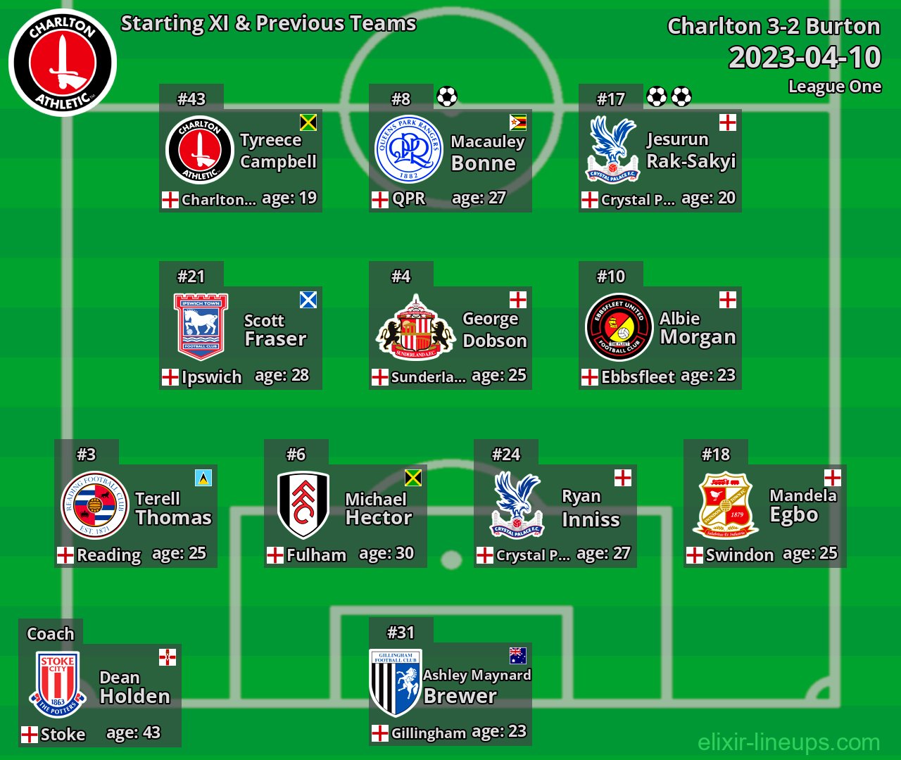 Charlton Starting XI & Previous Teams 2023-04-10