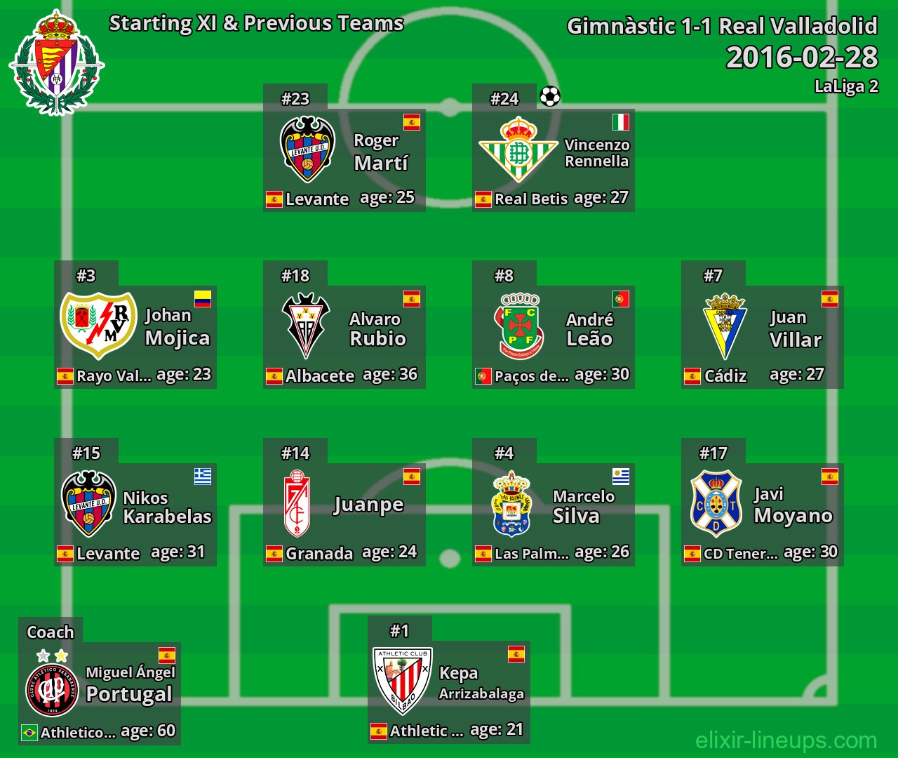 Real Valladolid Starting XI & Previous Teams 2016-02-28