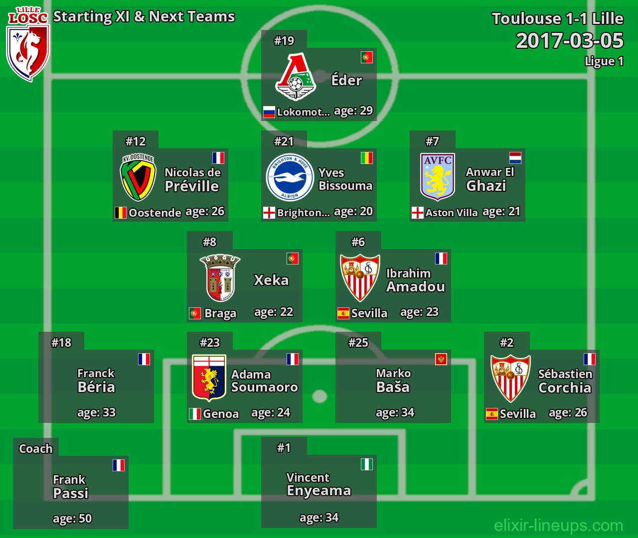 Lille Starting XI & Next Teams 2017-03-05