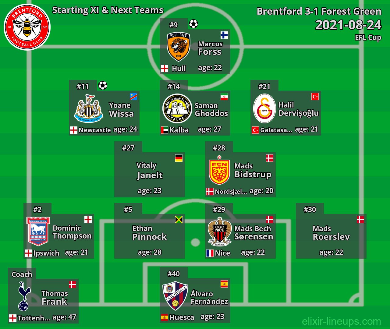 Brentford Starting XI & Next Teams 2021-08-24