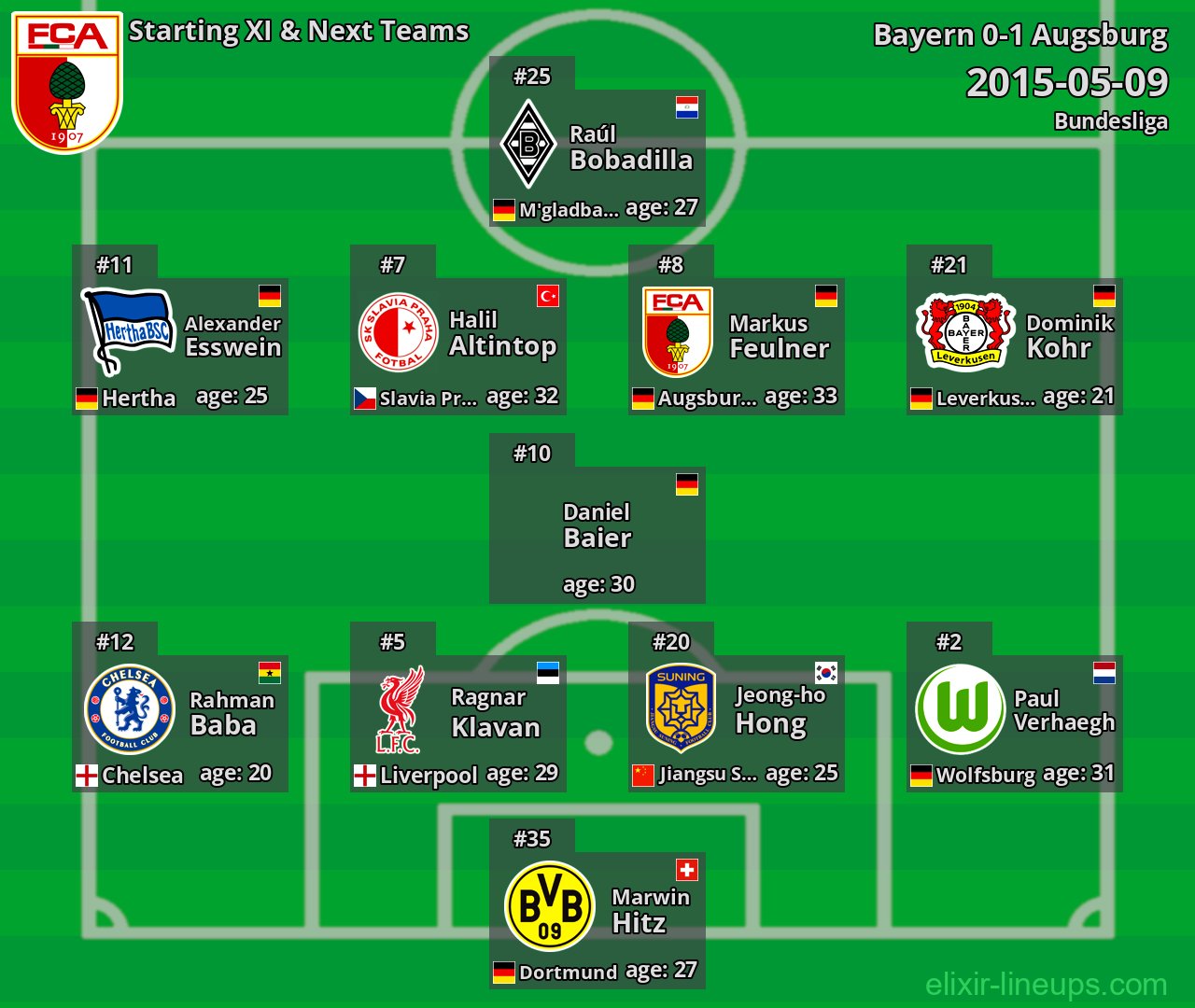 Augsburg Starting XI & Next Teams 2015-05-09