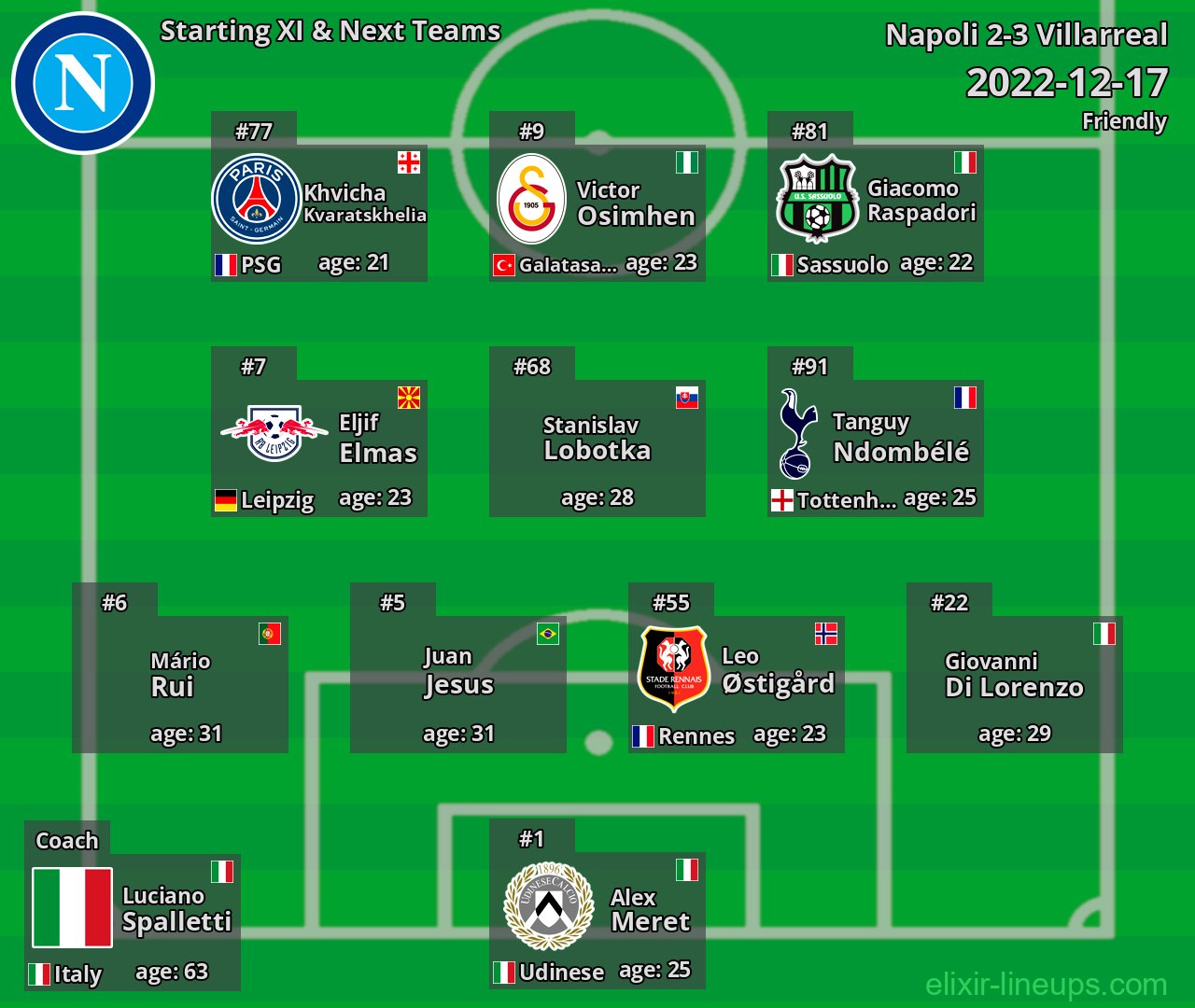 Napoli Starting XI & Next Teams 2022-12-17