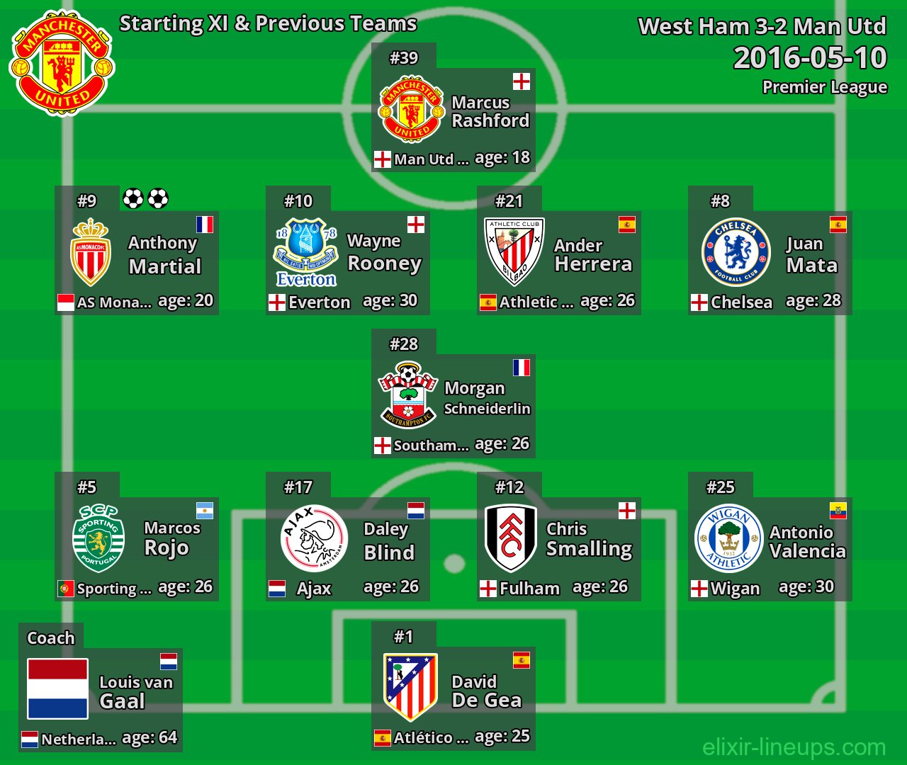 Man Utd Starting XI & Previous Teams 2016-05-10