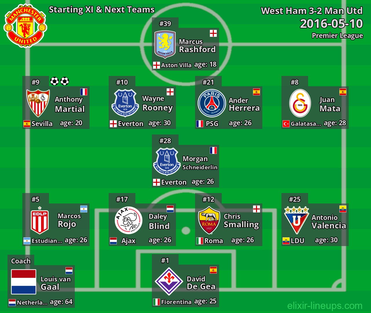 Man Utd Starting XI & Next Teams 2016-05-10