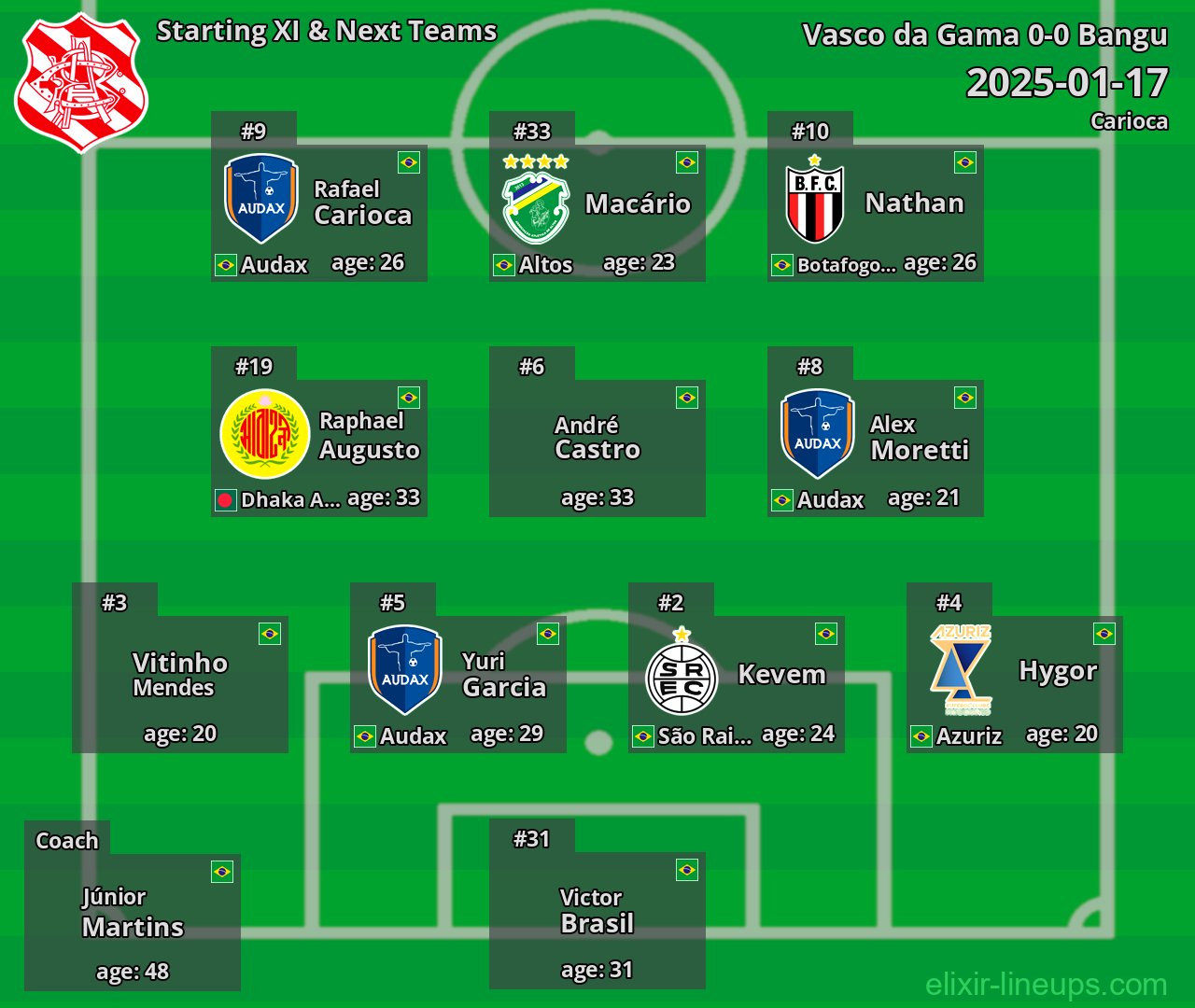 Bangu Starting XI & Next Teams 2025-01-17