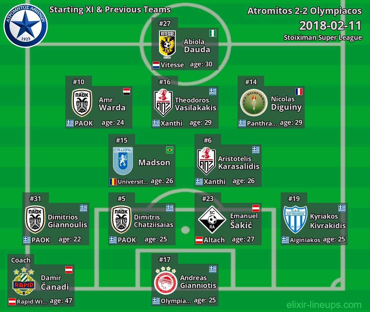 Atromitos Starting XI & Previous Teams 2018-02-11