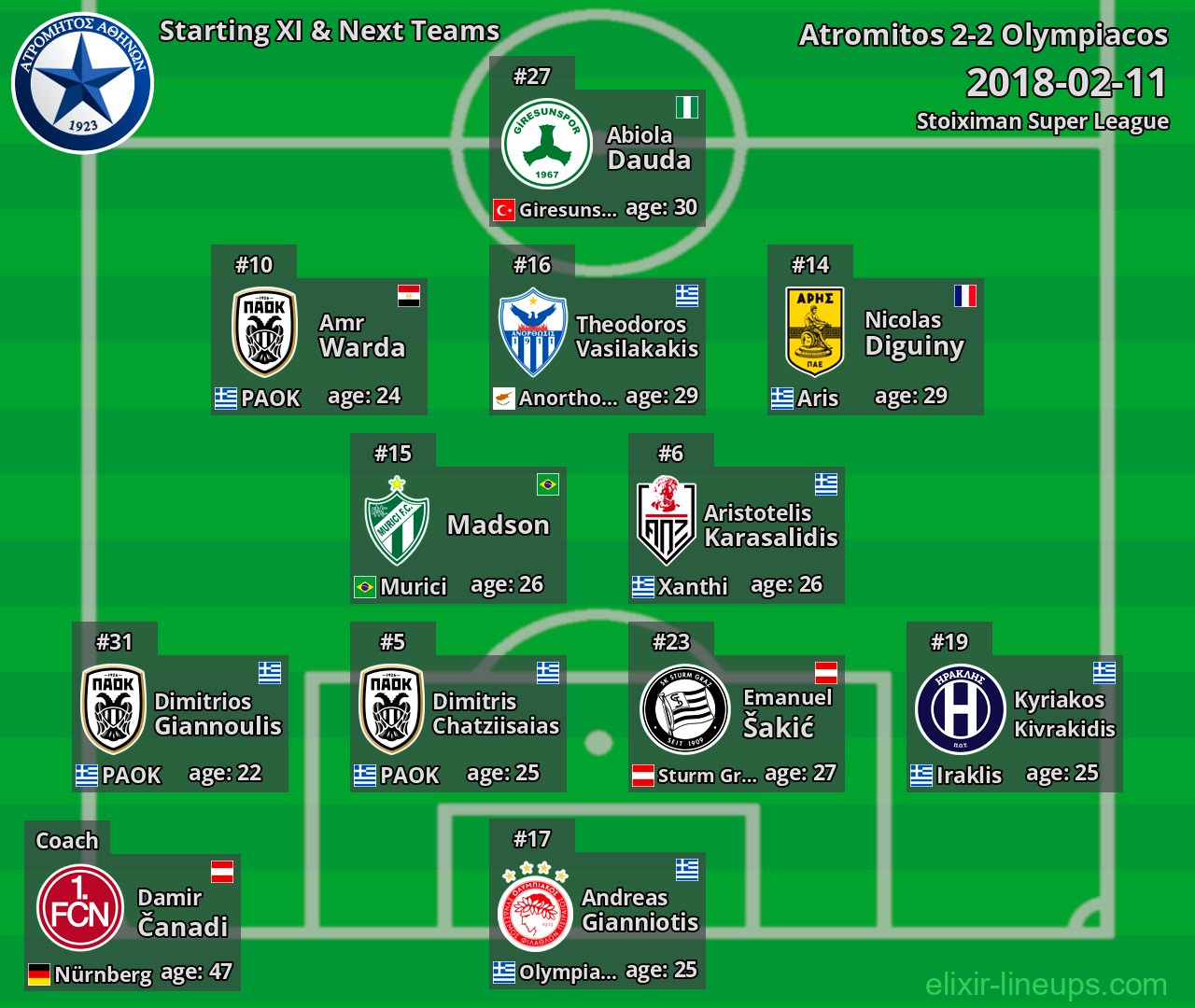 Atromitos Starting XI & Next Teams 2018-02-11