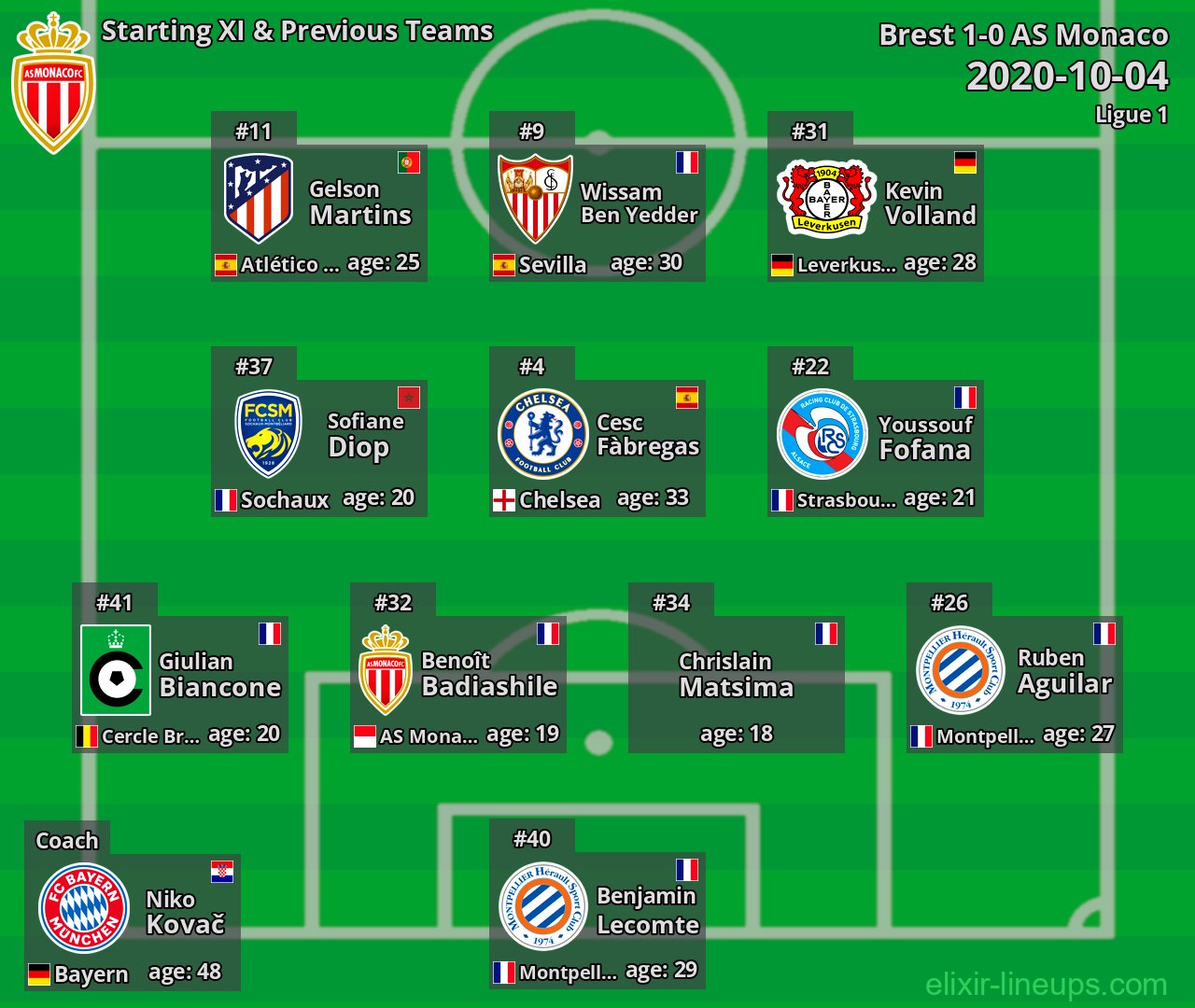 AS Monaco Starting XI & Previous Teams 2020-10-04