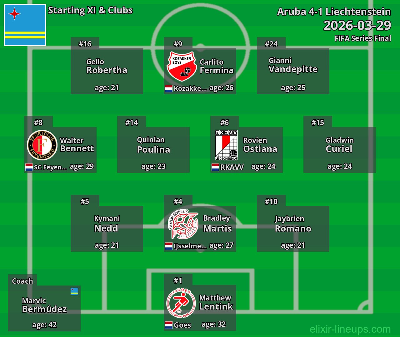 Aruba Starting XI 2026-03-29
