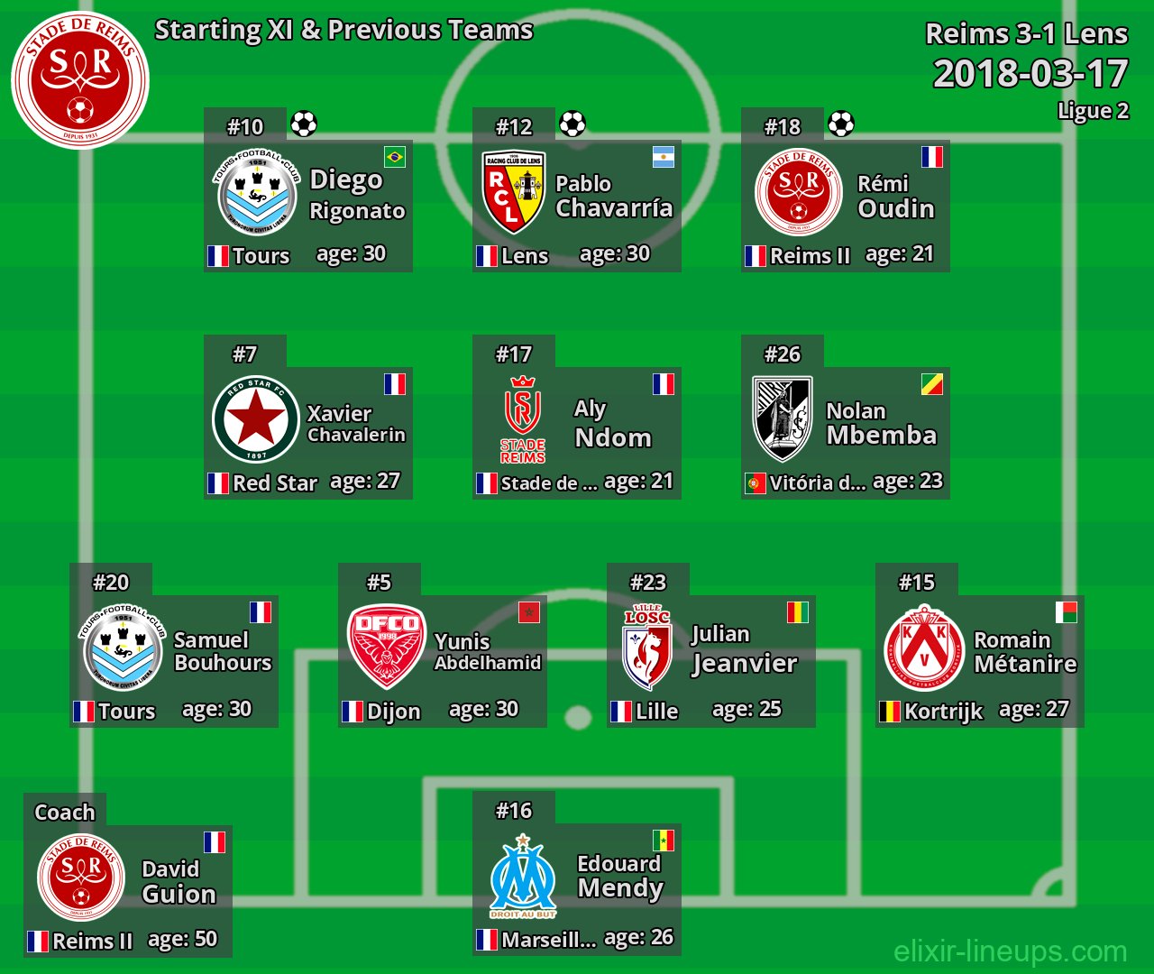 Reims Starting XI & Previous Teams 2018-03-17