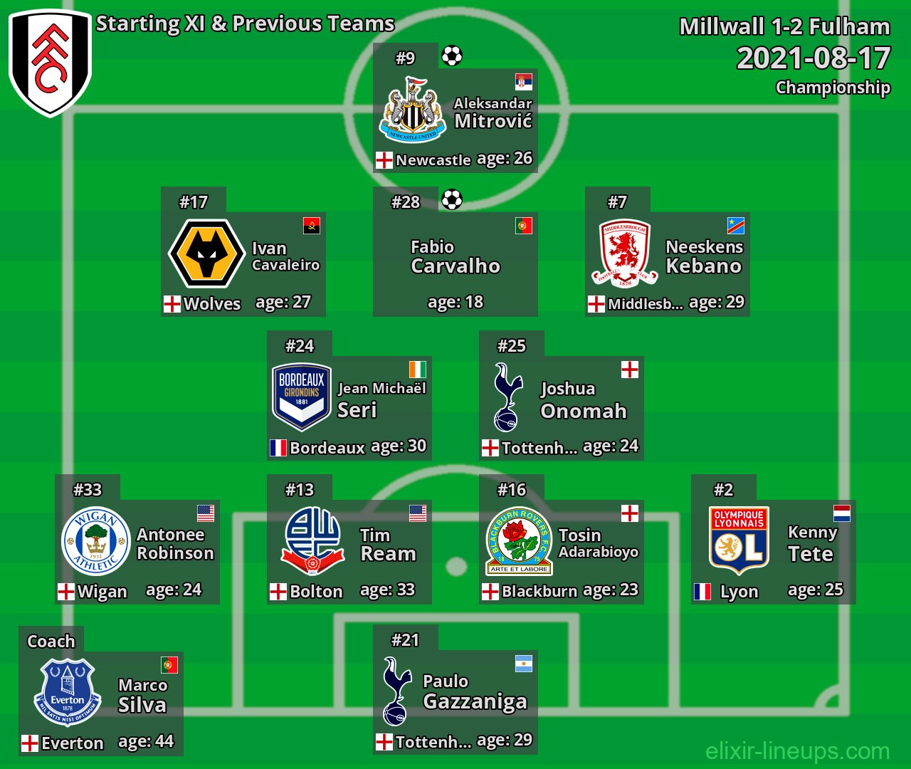 Fulham Starting XI & Previous Teams 2021-08-17