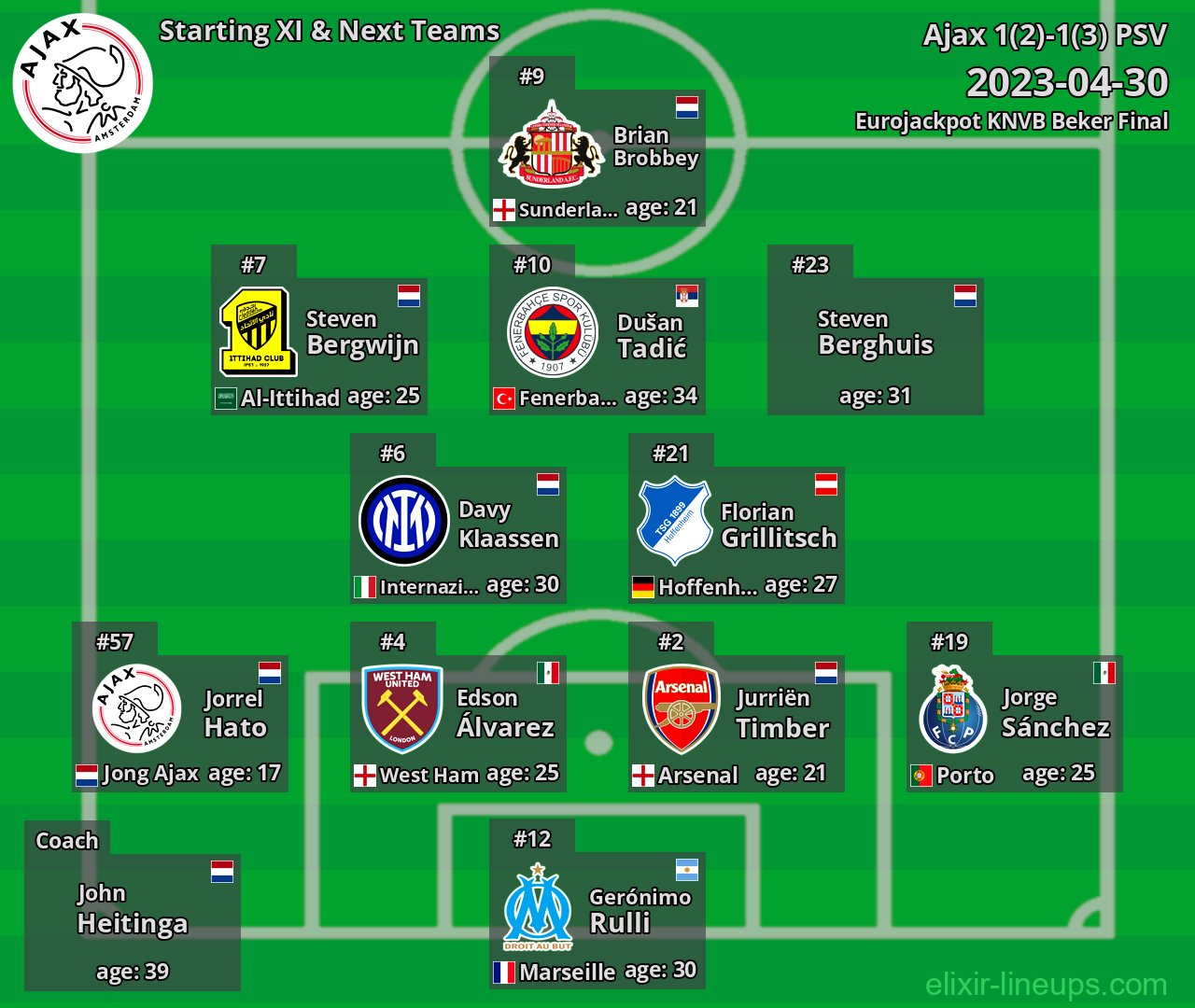 Ajax Starting XI & Next Teams 2023-04-30