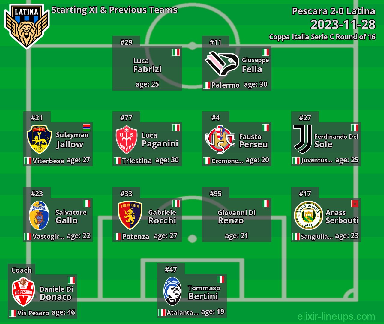 Latina Starting XI & Previous Teams 2023-11-28