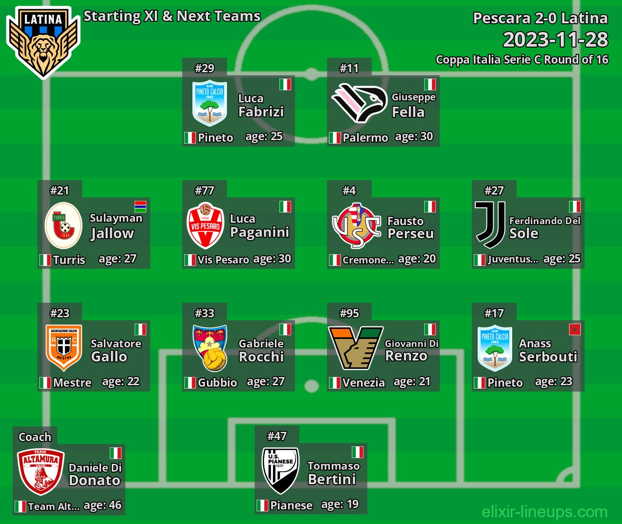 Latina Starting XI & Next Teams 2023-11-28