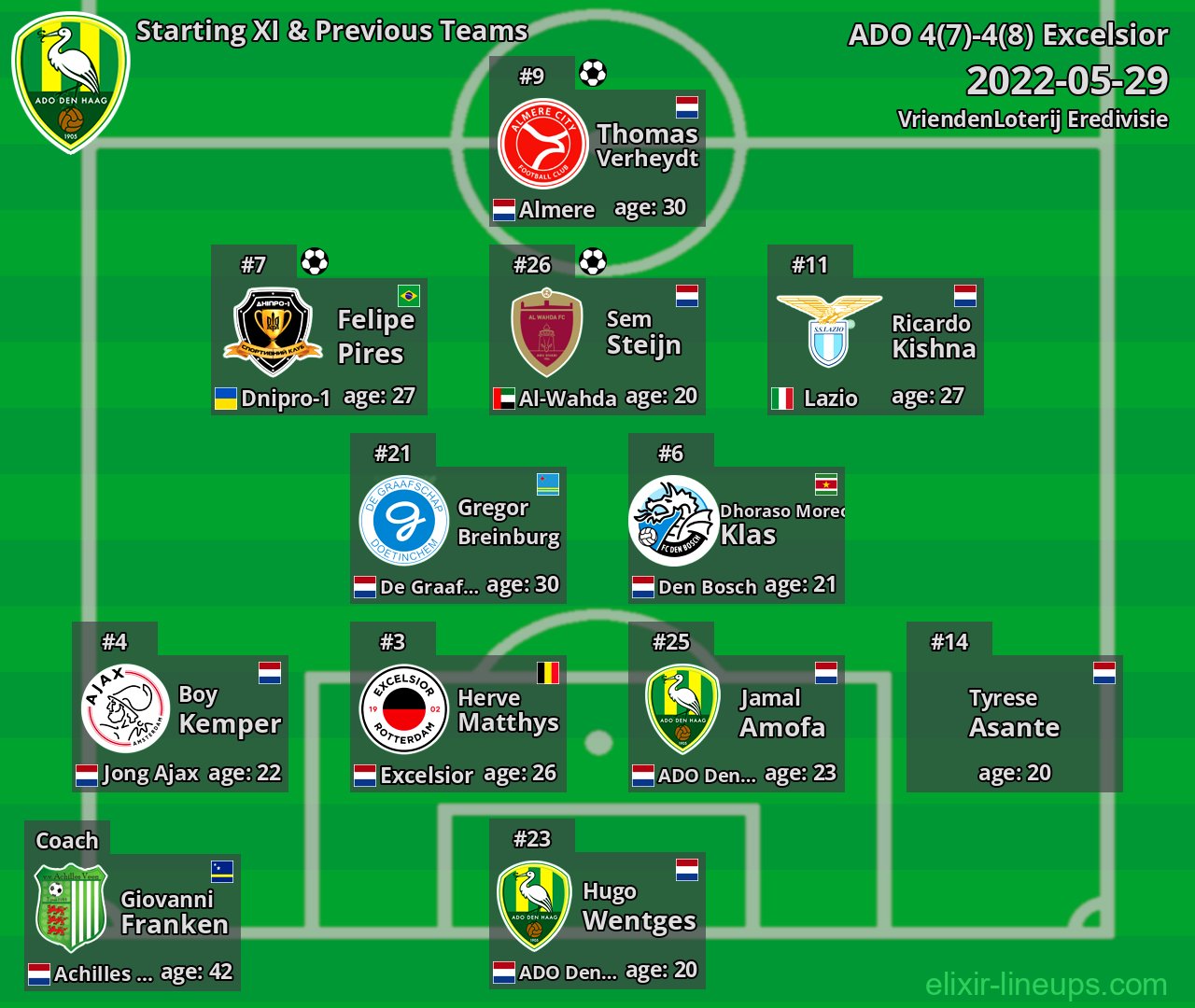 ADO Starting XI & Previous Teams 2022-05-29