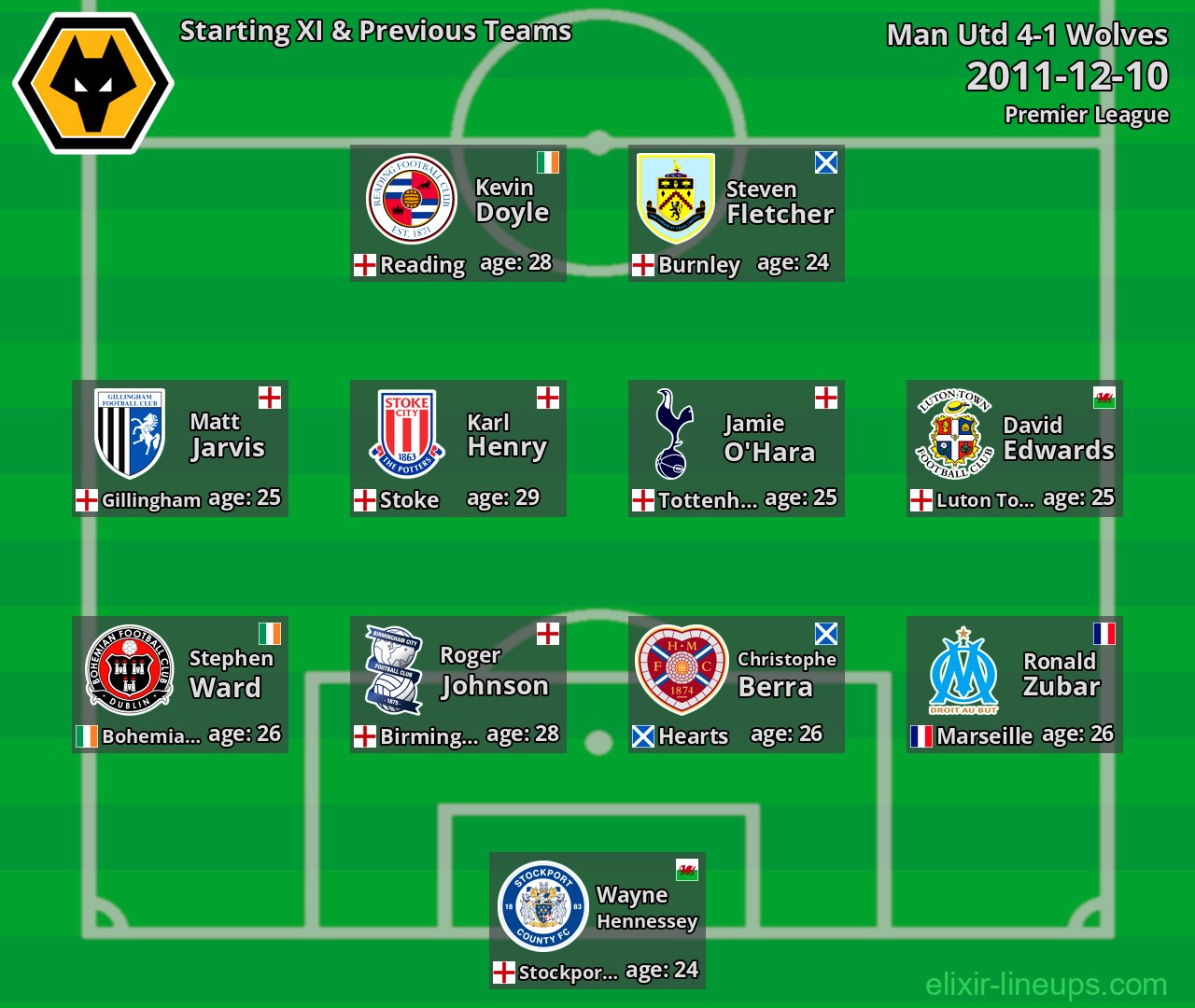 Wolves Starting XI & Previous Teams 2011-12-10