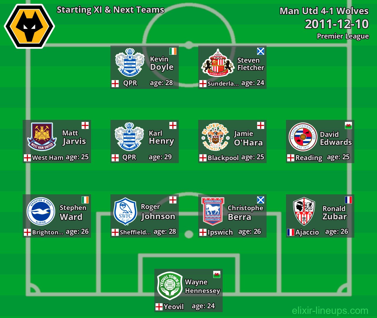 Wolves Starting XI & Next Teams 2011-12-10