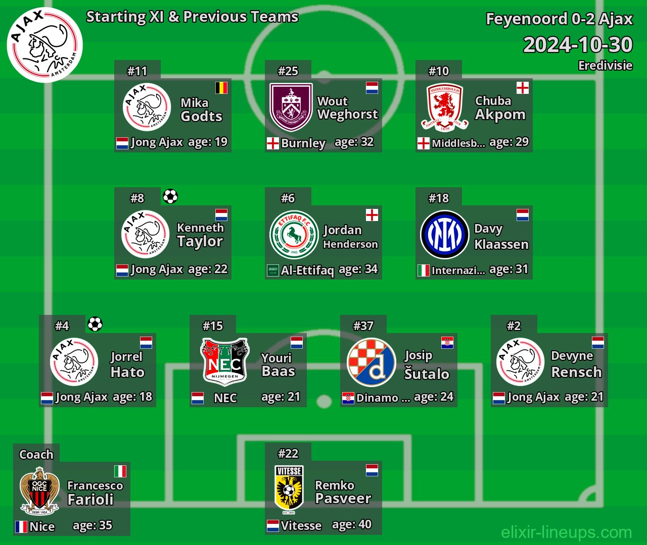 Ajax Starting XI & Previous Teams 2024-10-30