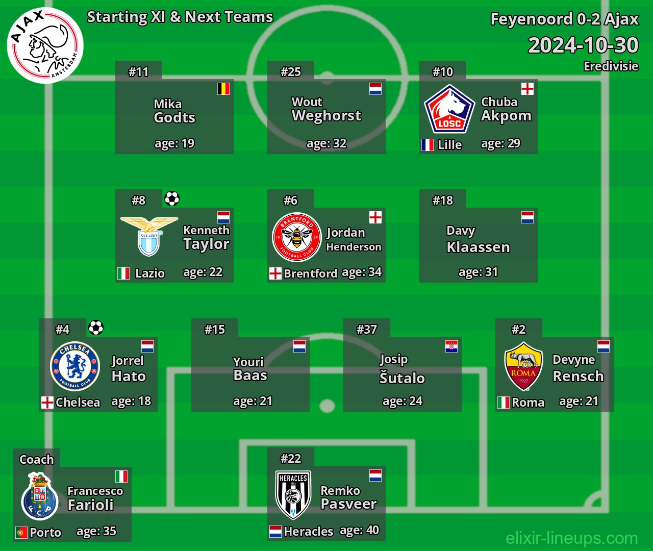 Ajax Starting XI & Next Teams 2024-10-30