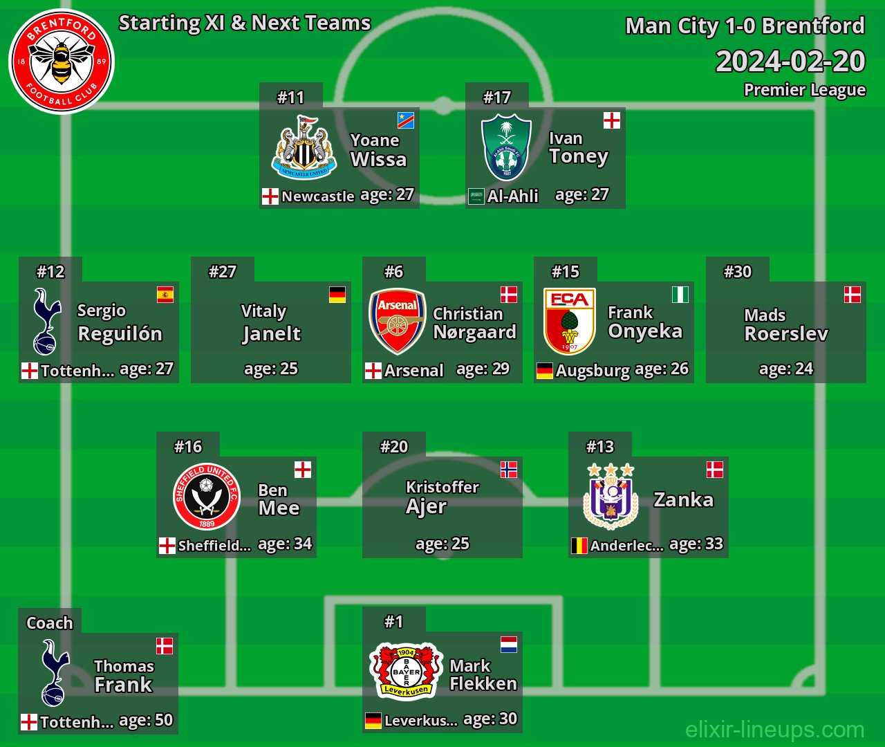 Brentford Starting XI & Next Teams 2024-02-20