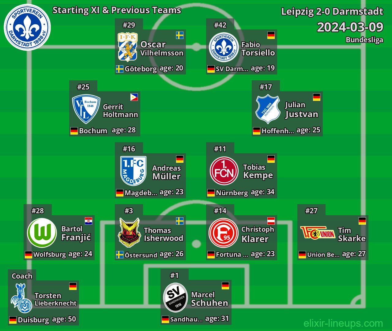 Darmstadt Starting XI & Previous Teams 2024-03-09