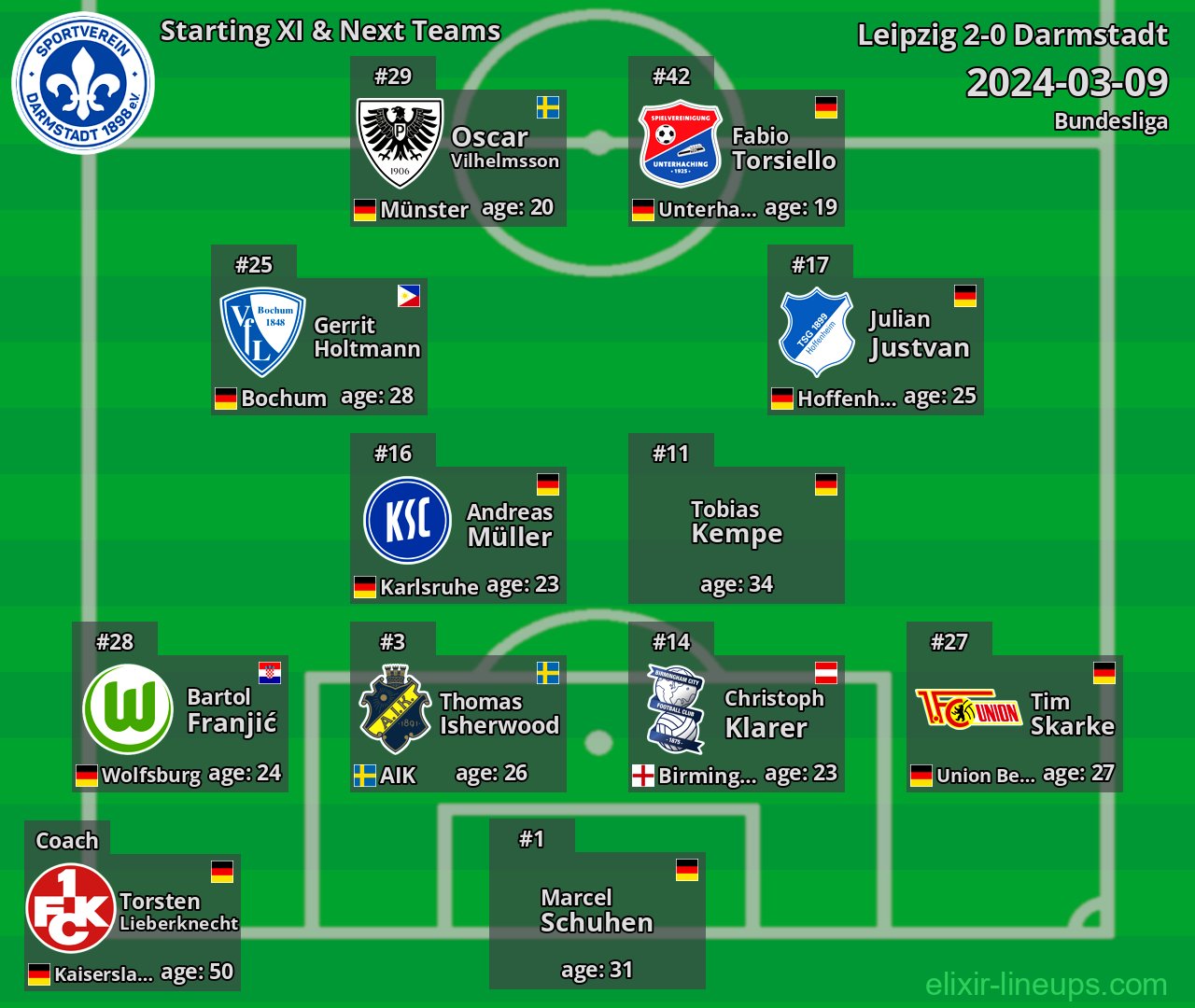 Darmstadt Starting XI & Next Teams 2024-03-09