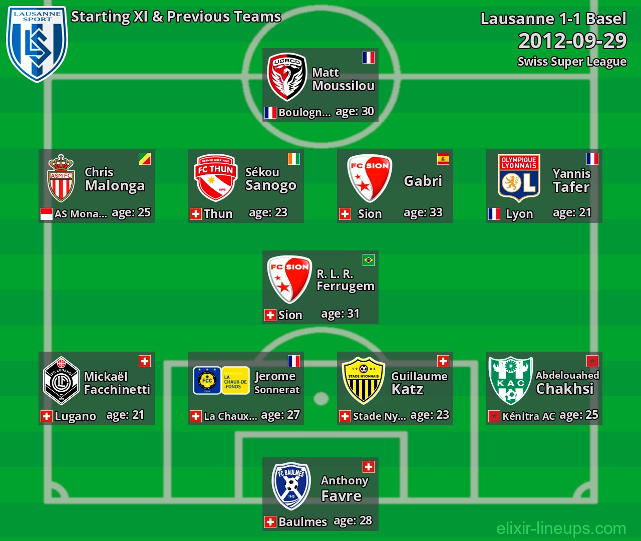 Lausanne Starting XI & Previous Teams 2012-09-29