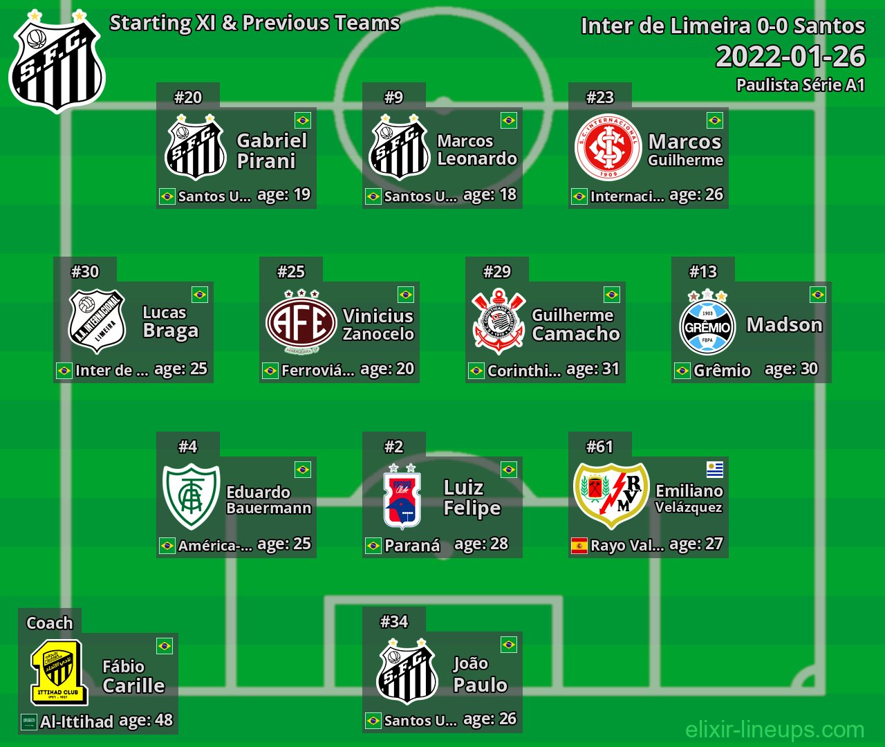 Santos Starting XI & Previous Teams 2022-01-26