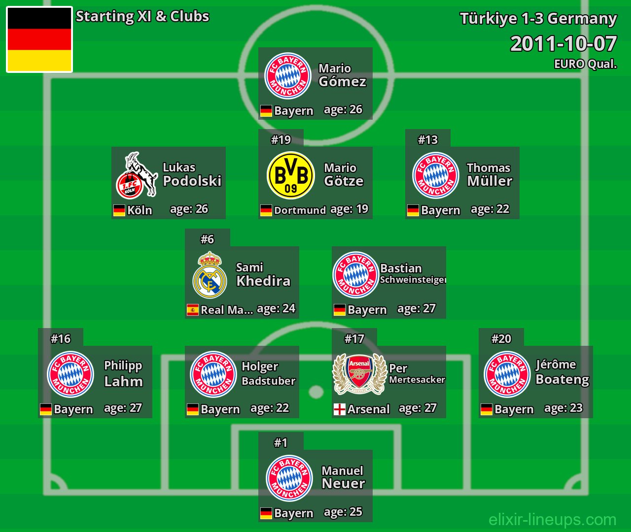 Germany Starting XI 2011-10-07