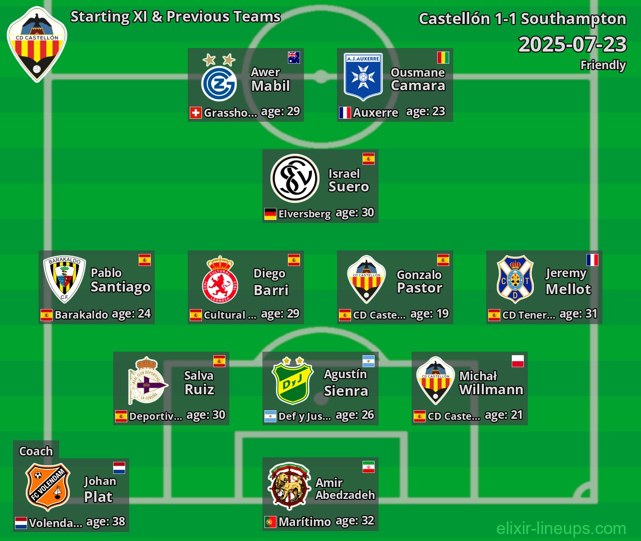 Castellón Starting XI & Previous Teams 2025-07-23