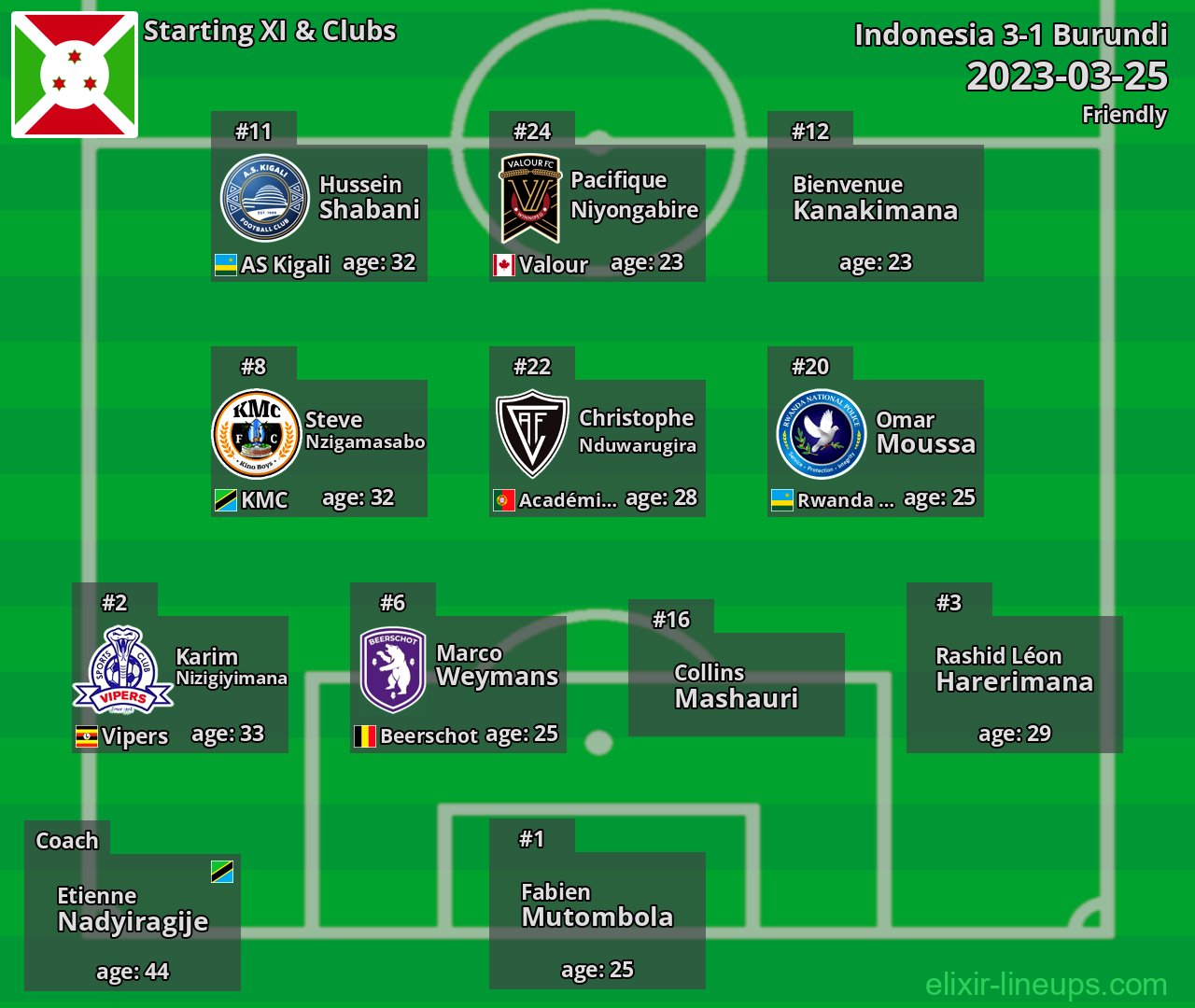 Burundi Starting XI 2023-03-25