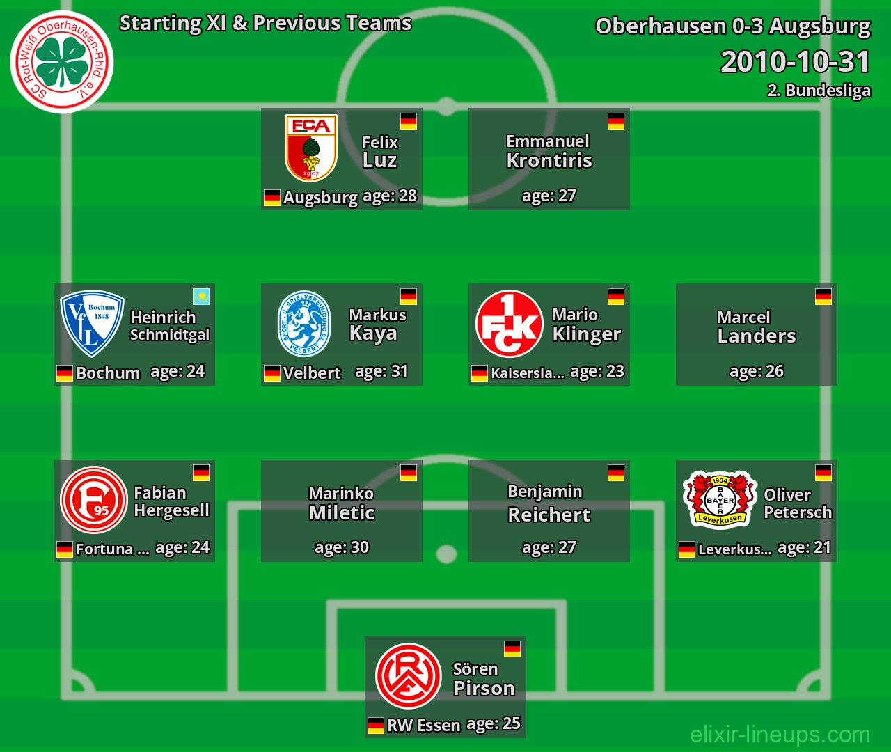 Oberhausen Starting XI & Previous Teams 2010-10-31