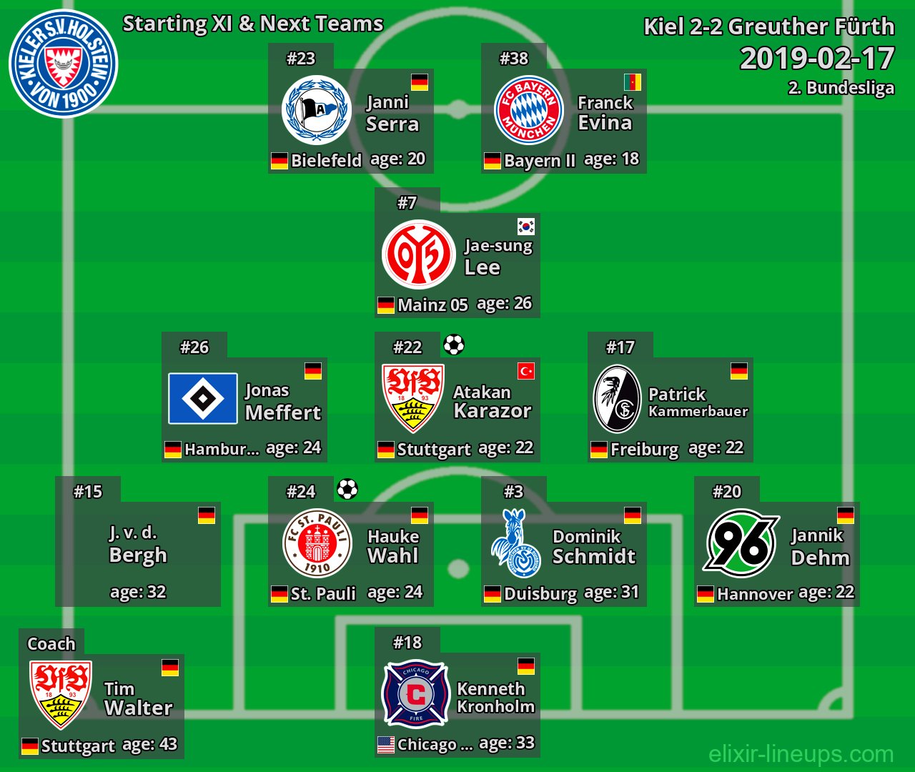 Kiel Starting XI & Next Teams 2019-02-17