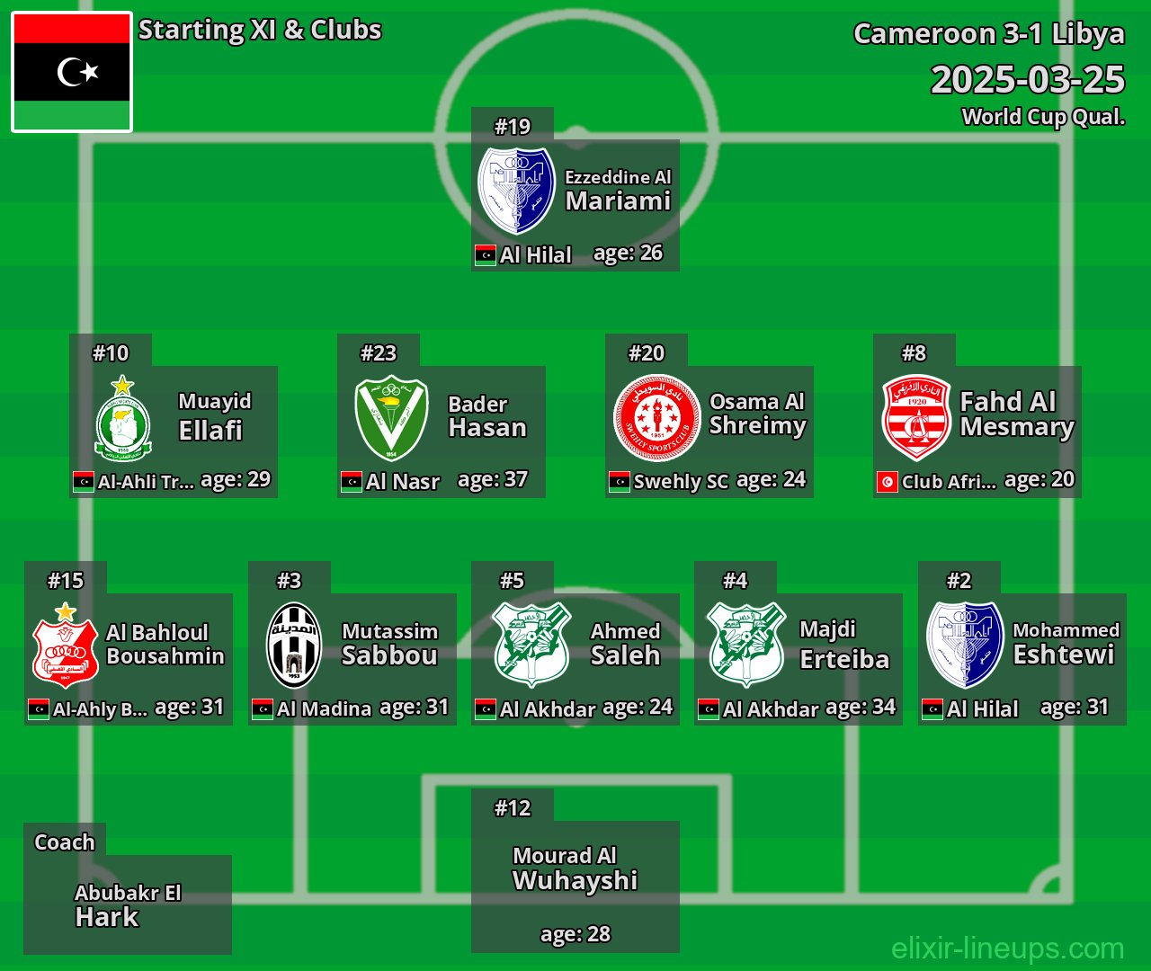 Libya Starting XI 2025-03-25