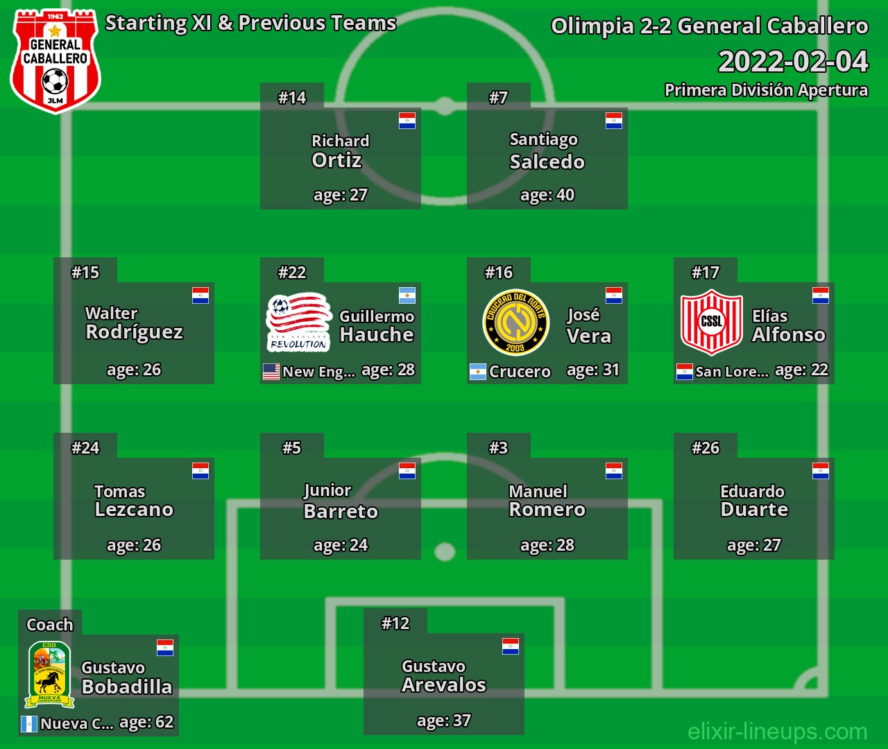 General Caballero Starting XI & Previous Teams 2022-02-04