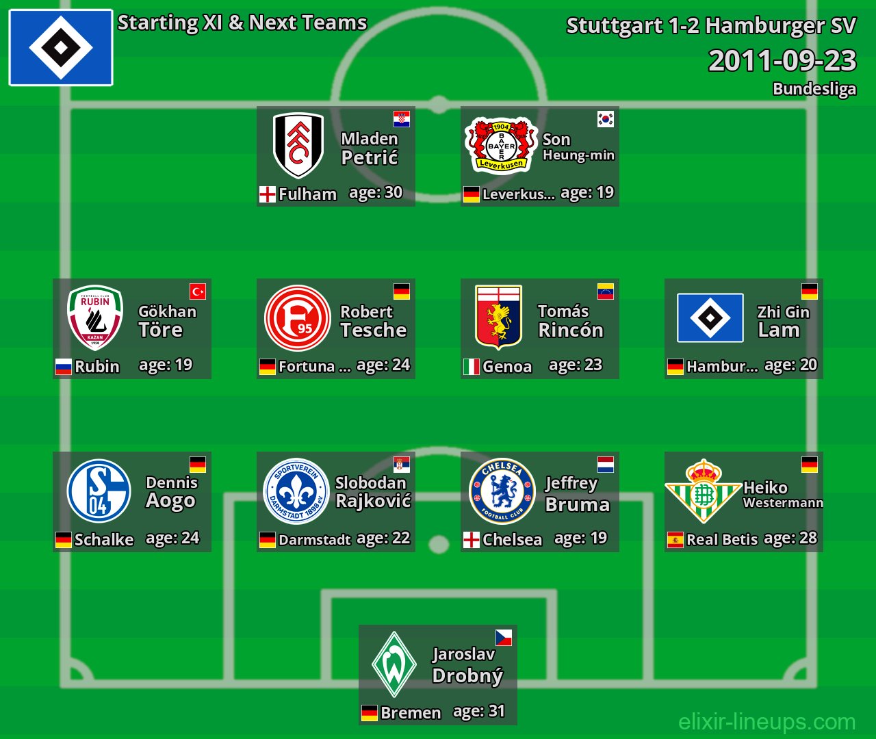 Hamburger SV Starting XI & Next Teams 2011-09-23