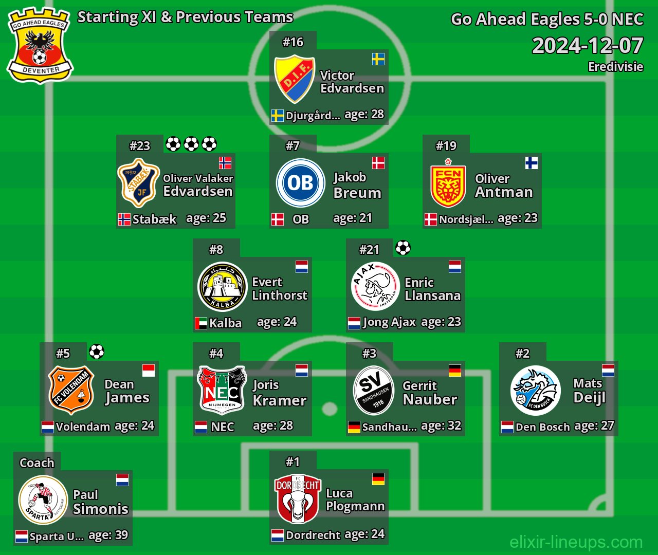 Go Ahead Eagles Starting XI & Previous Teams 2024-12-07