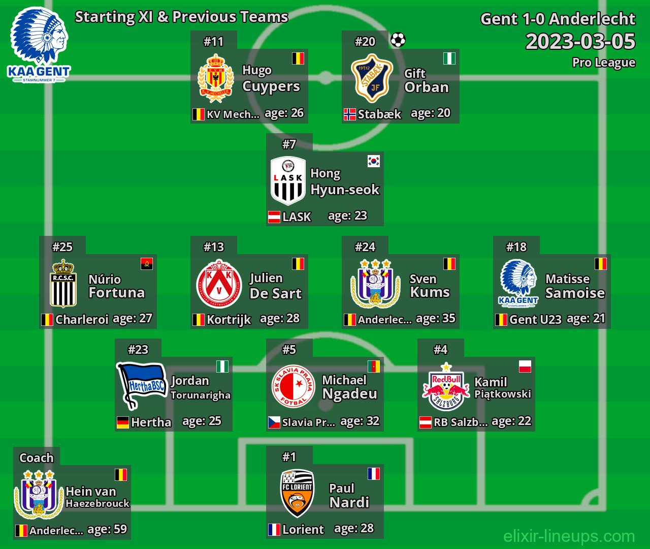 Gent Starting XI & Previous Teams 2023-03-05