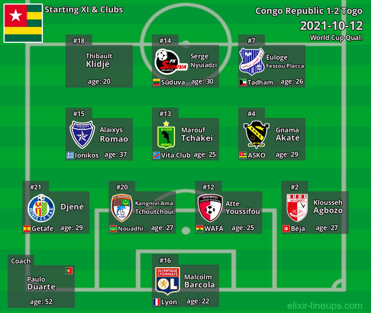 Togo Starting XI 2021-10-12