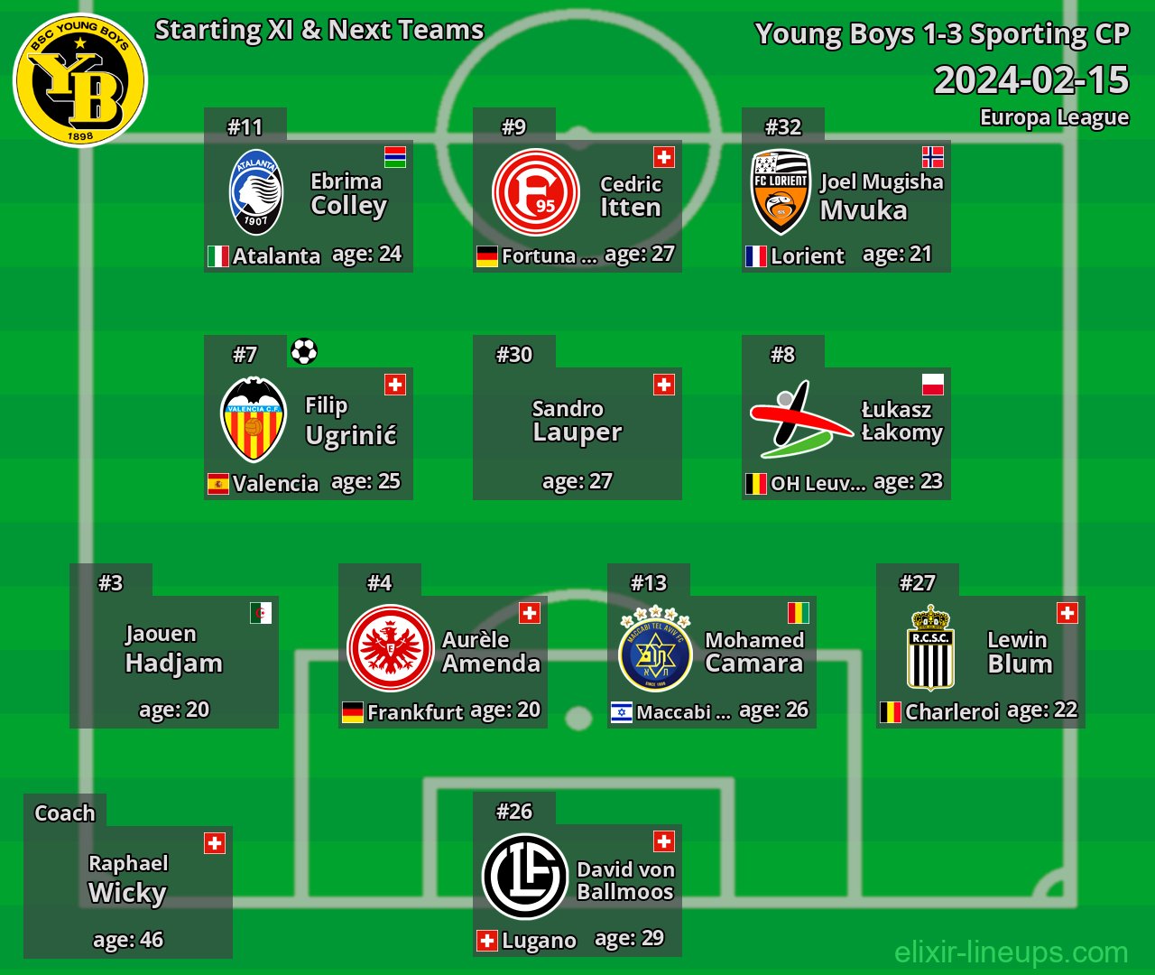 Young Boys Starting XI & Next Teams 2024-02-15