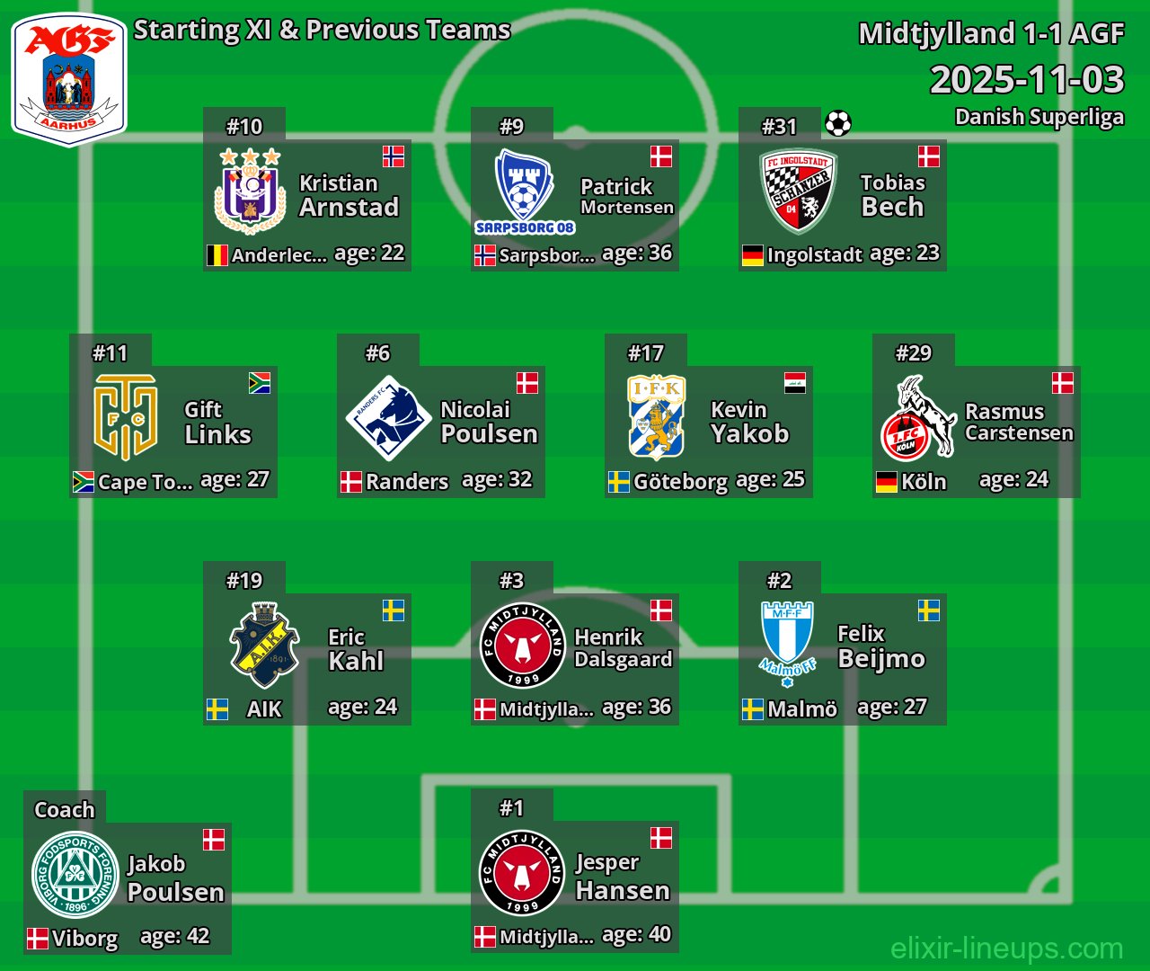 AGF Starting XI & Previous Teams 2025-11-03